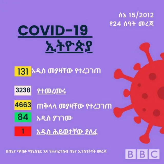 ናይ ሓበሬታ ሰሌዳ