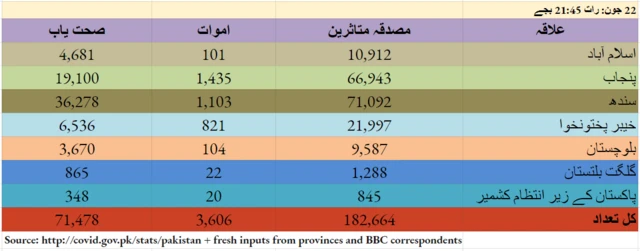 کورونا