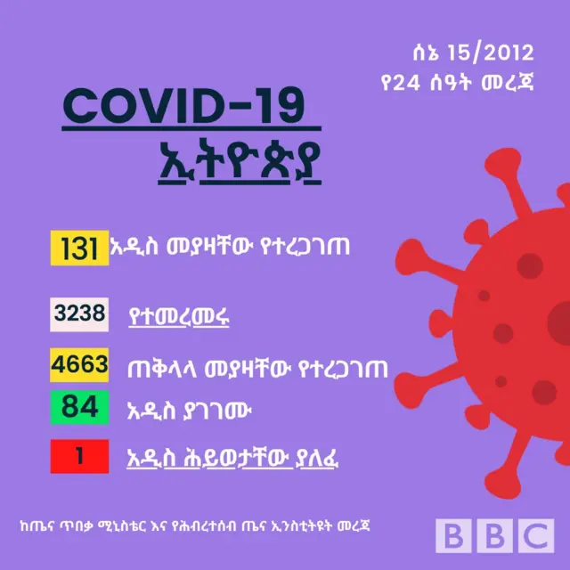 ቢቢሲ