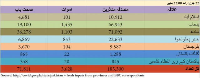 کورونا