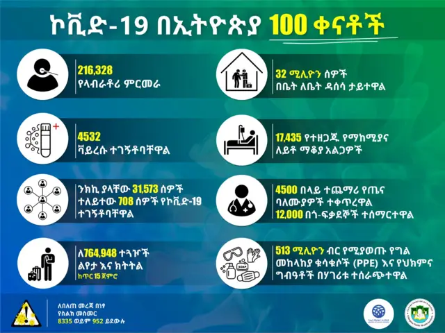 ስእላዊ መረጃ