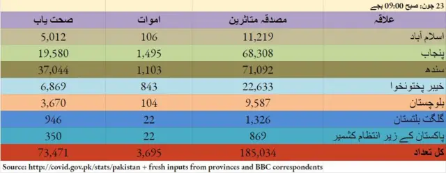 پاکستان