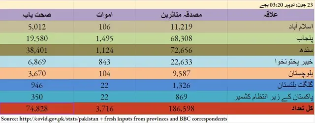 پاکستان