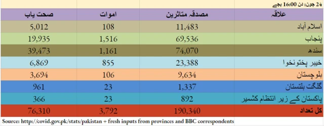 چارٹ