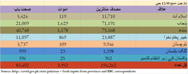 کورونا