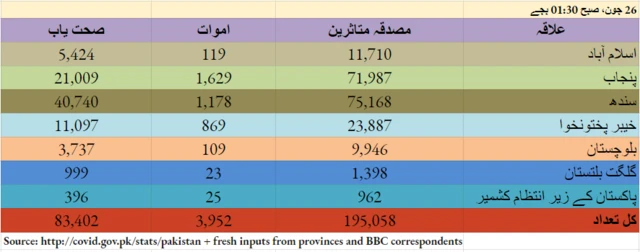 کورونا
