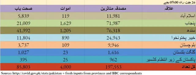 پاکستان