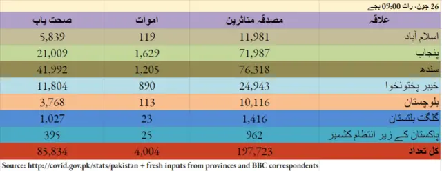 کورونا