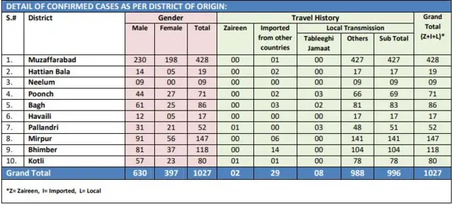 پاکستان کے زیر انتظام کشمیر