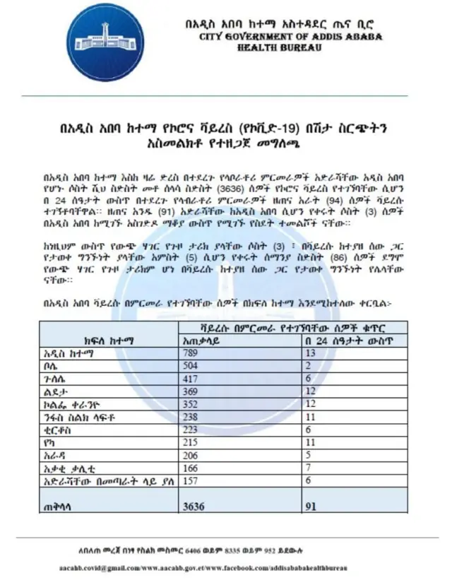 መግለጫ