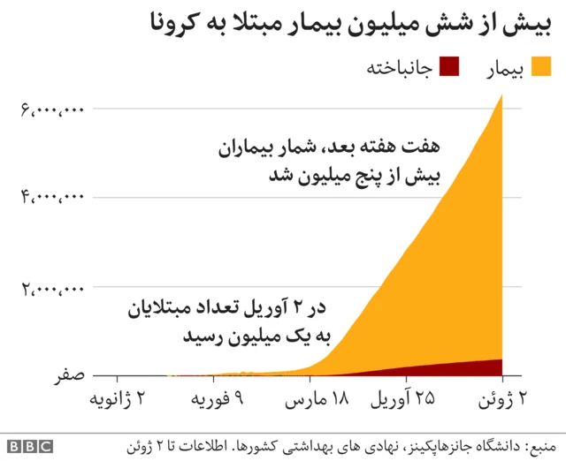 آمار جهانی کرونا تا امروز