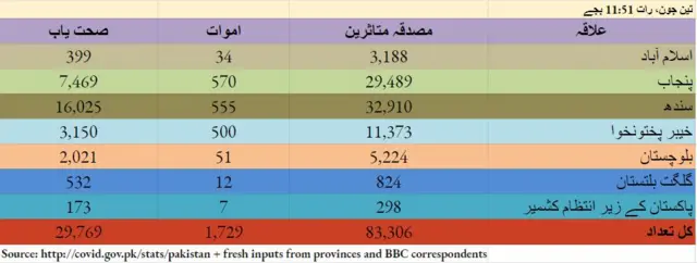 پاکستان