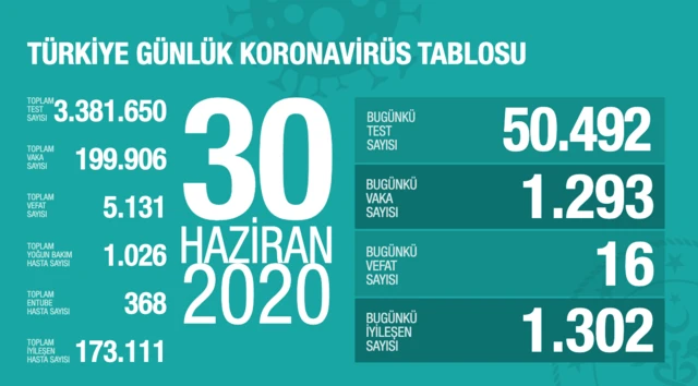 son veriler
