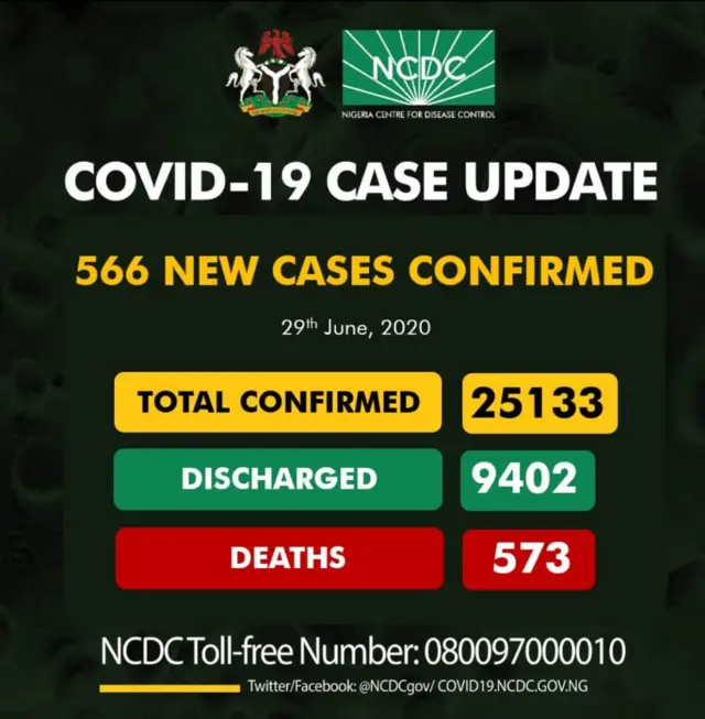Ọnụọgụ Coronavirus