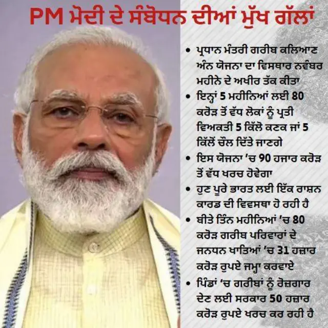 ਨਰਿੰਦਰ ਮੋਦੀ