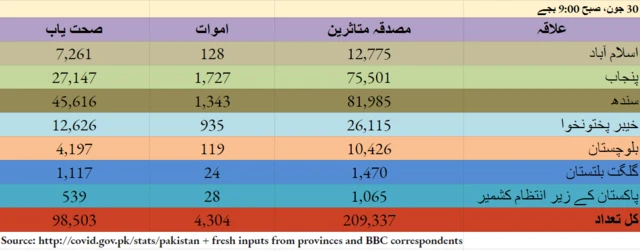 کورونا