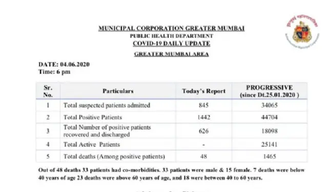 बीएमसी के आँकड़े