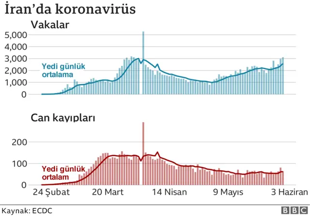 iran vaka grafiği