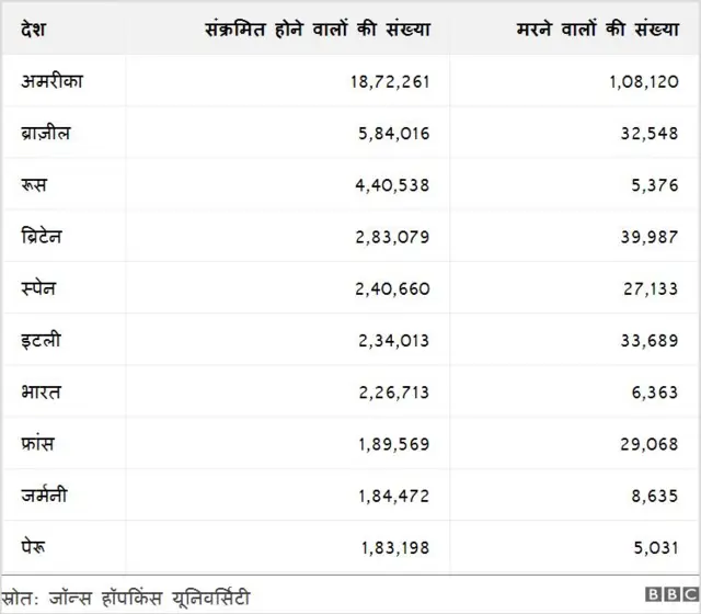 कोरोना वायरस