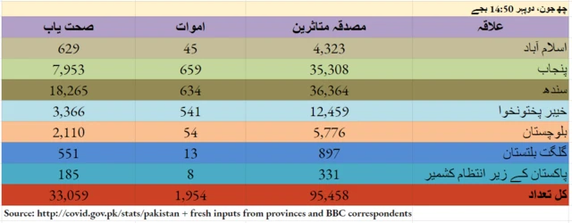 کورونا، پاکستان