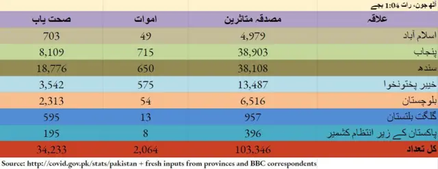 کورونا وائرس