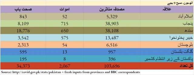 کورونا