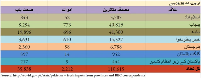 کورونا