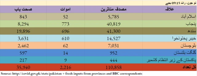 کورونا