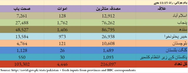 کورونا
