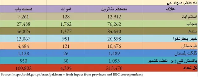 سٹیسٹ
