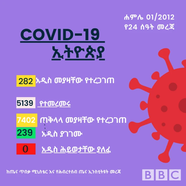የኮሮና መግለጫ