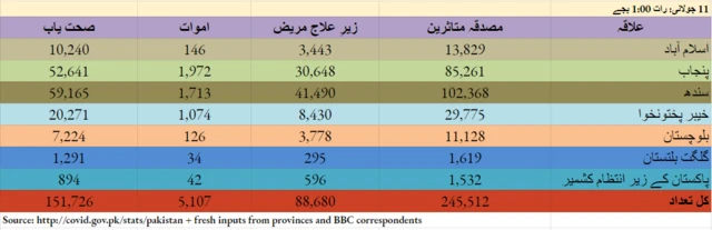 کورونا