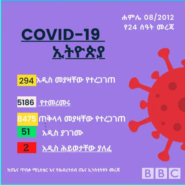 ግራፊክስ
