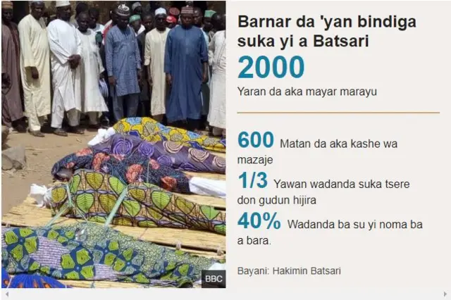 Batsari