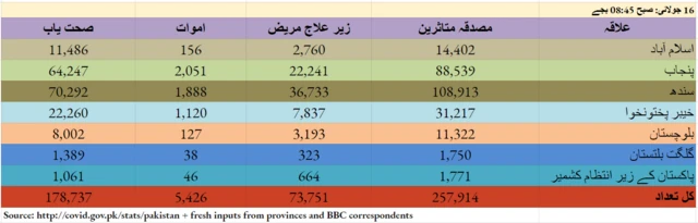 کورونا