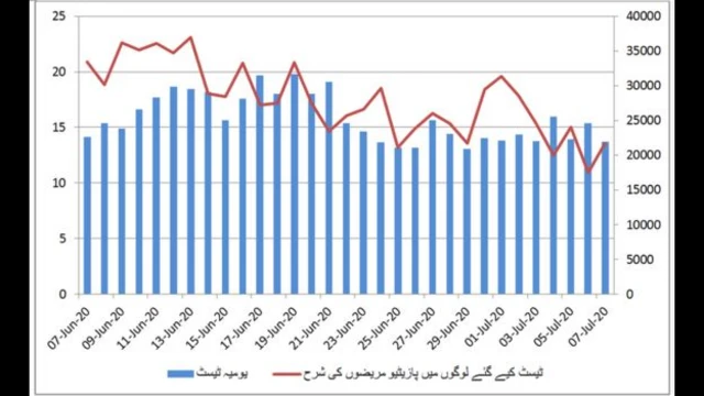 کورونا
