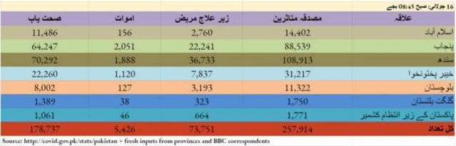 ਪਾਕਿਸਤਾਨ