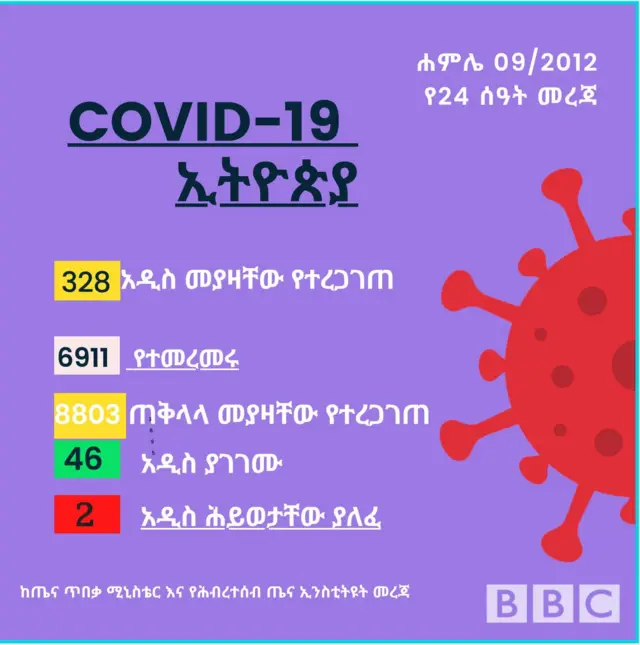 ቢቢሲ አማርኛ