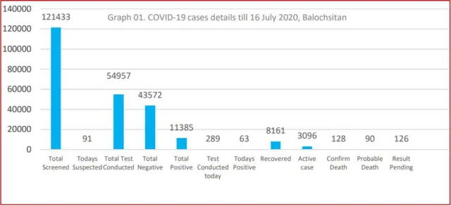 balochistan