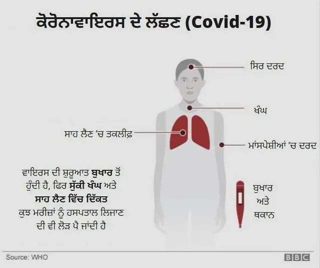 ਕੋਰੋਨਾਵਾਇਰਸ ਦੇ ਲੱਛਣ