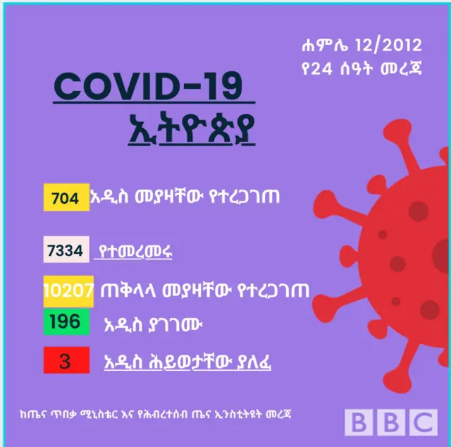 ቢቢሲ አማርኛ