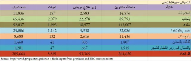 کورونا وائرس