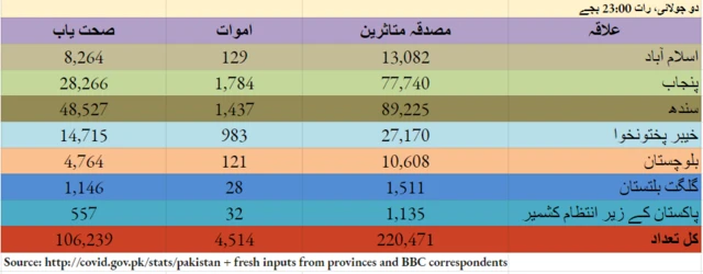 چارٹ