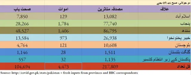 پاکستان