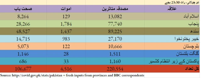 چارٹ