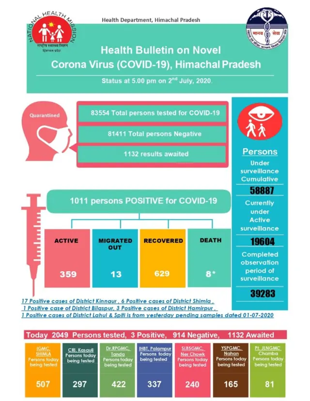 जानकारी