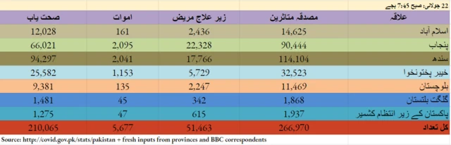 چارٹ