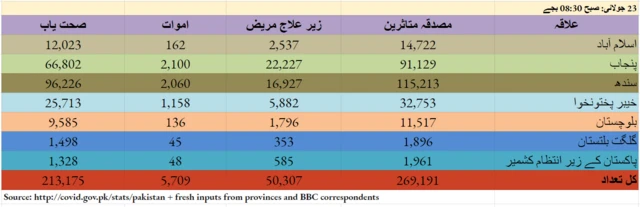 کورونا