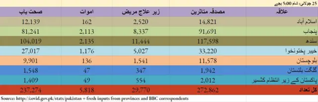 بلوچستان میں کورونا کے 28 نئے متاثرین کی تصدیق