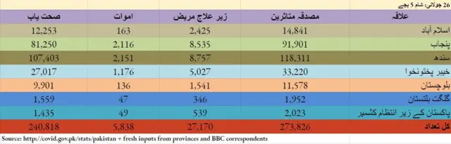 کووڈ 19 پاکستان